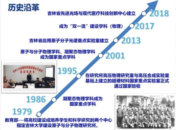 吉林大学2020研招直播（第十三场）