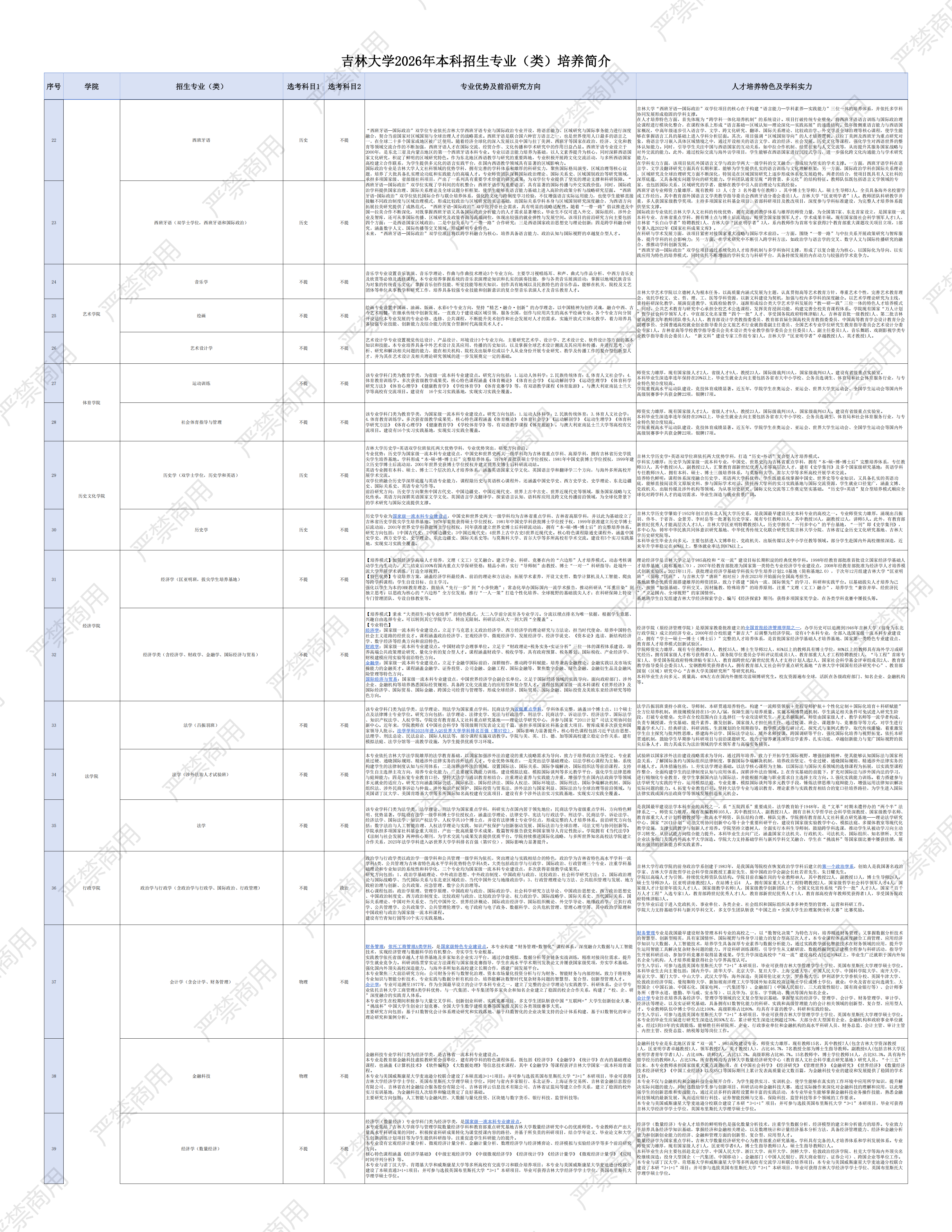 吉林大学2026年本科招生专业（类）培养简介_02.png