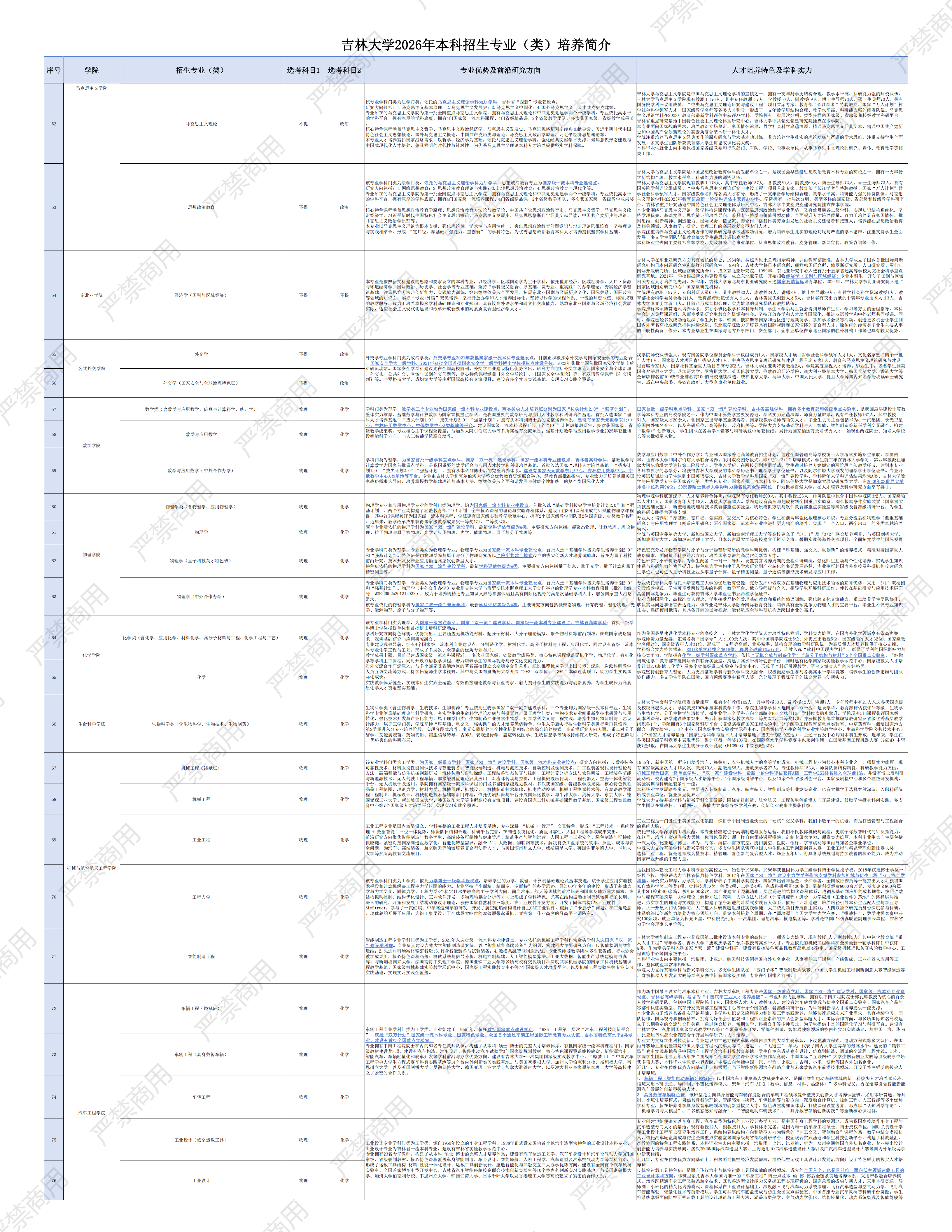 吉林大学2026年本科招生专业（类）培养简介_04.png