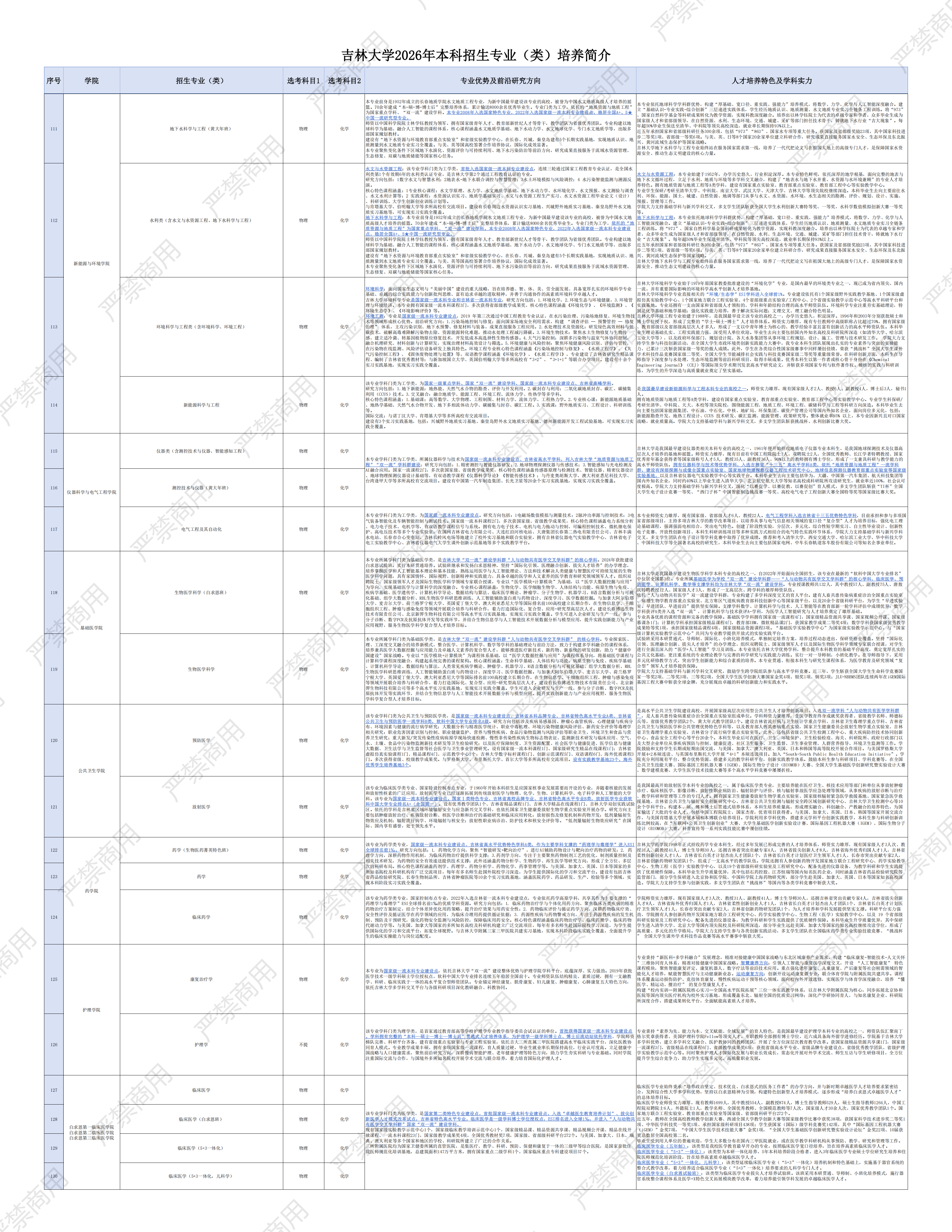 吉林大学2026年本科招生专业（类）培养简介_07.png