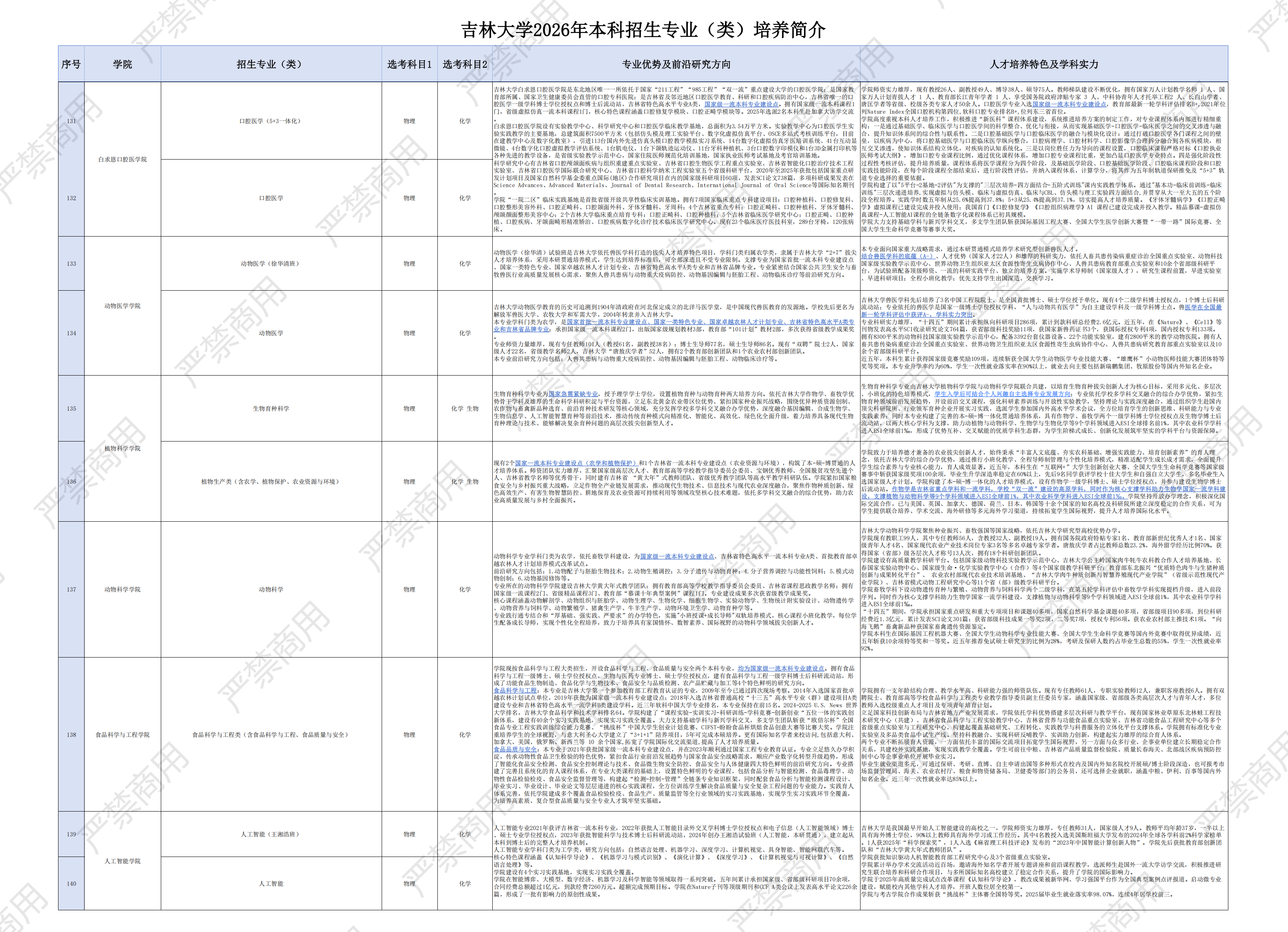 吉林大学2026年本科招生专业（类）培养简介_08.png