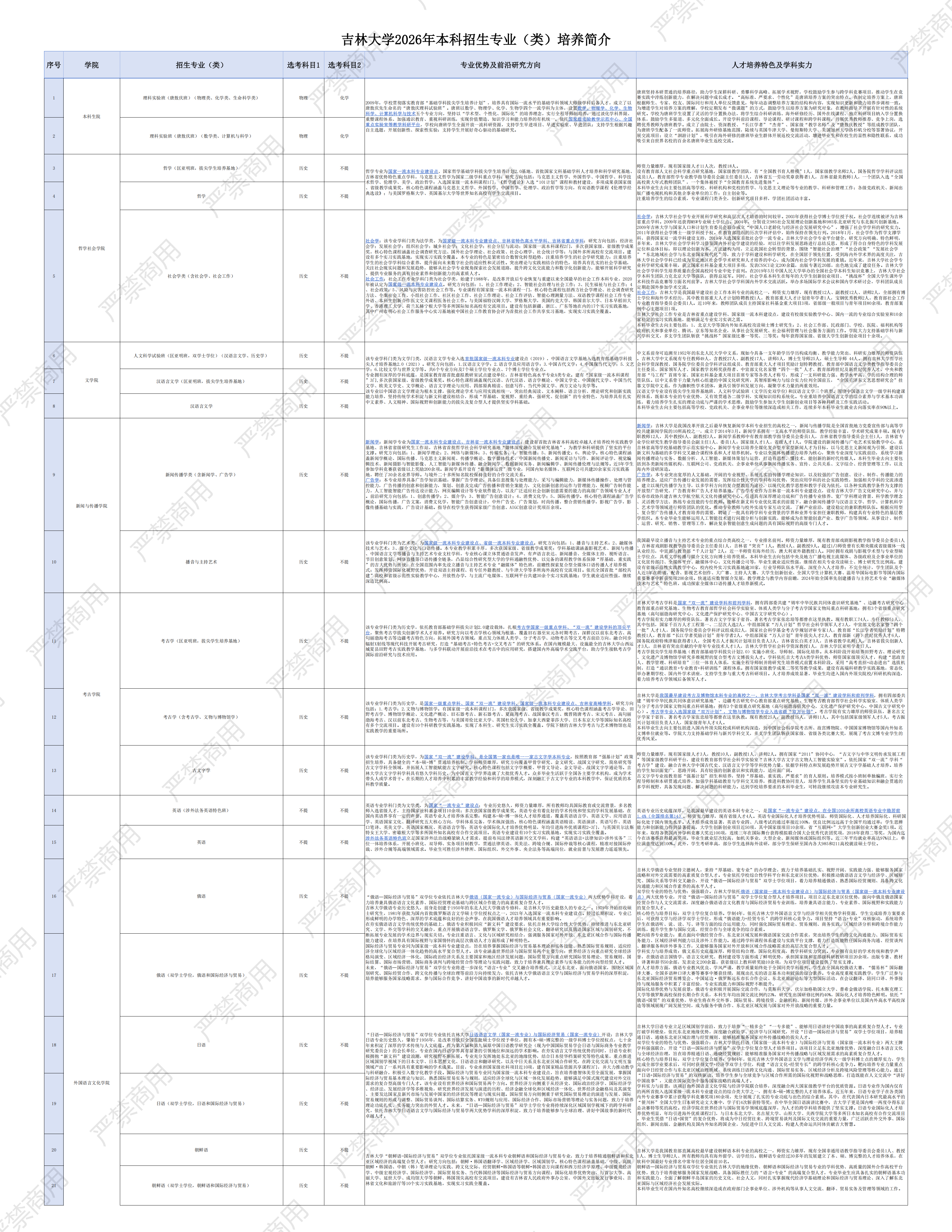 吉林大学2026年本科招生专业（类）培养简介_01.png